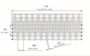 O favo de mel do metal do OEM expandiu Mesh Belting Conveyor de aço