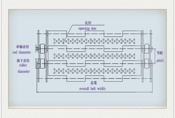 Rede de fio de a&ccedil;o inoxid&aacute;vel articulada ferradura galvanizada da correia transportadora 7