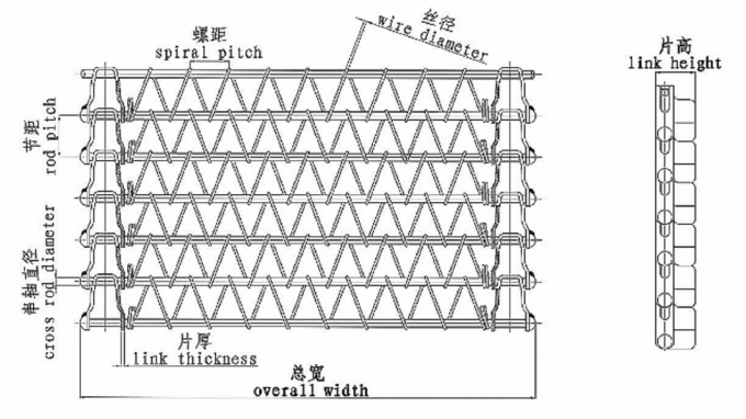 Fio contínuo Mesh Belt Conveyor Furnace do biscoito 1